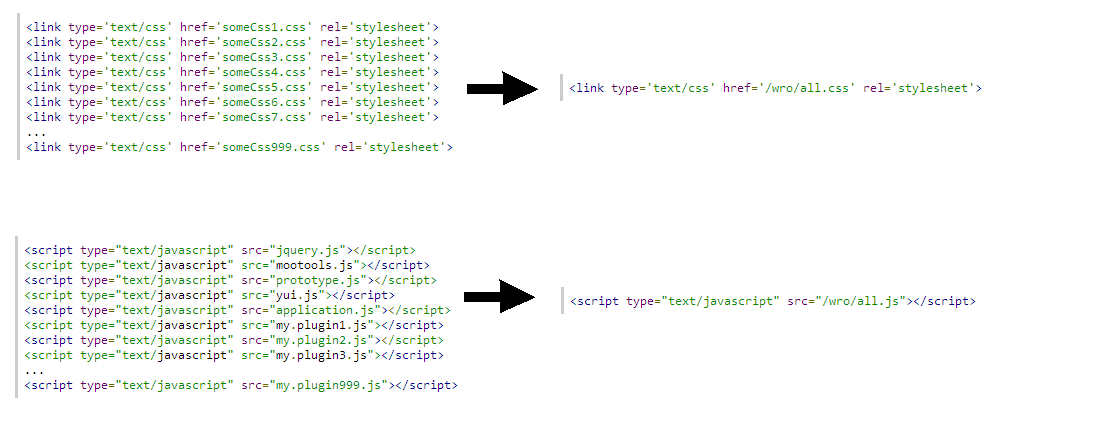 Resource Merging
